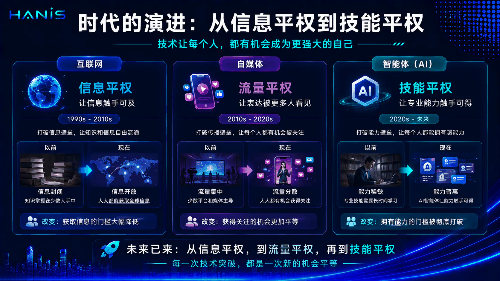 企业智能化迁移示意图