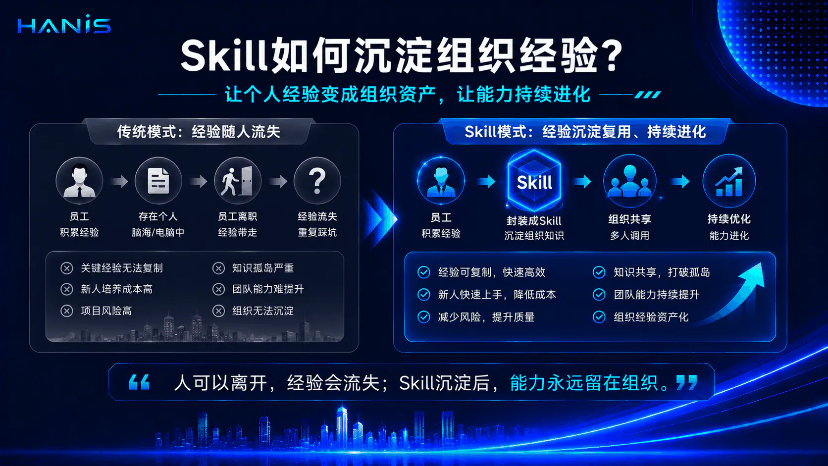 Skill数字化示意图
