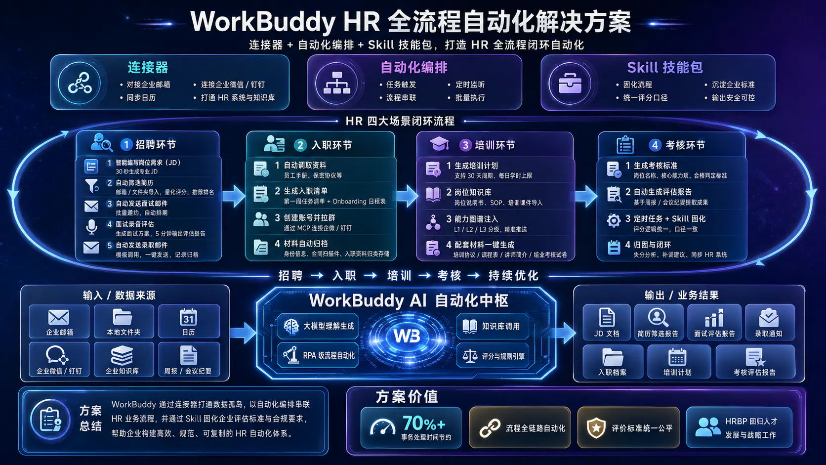 互联网HR团队落地服务架构图
