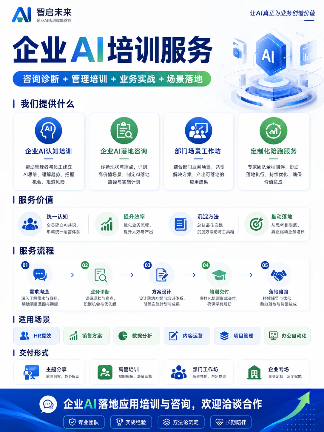 企业AI培训服务课程与咨询服务介绍长图