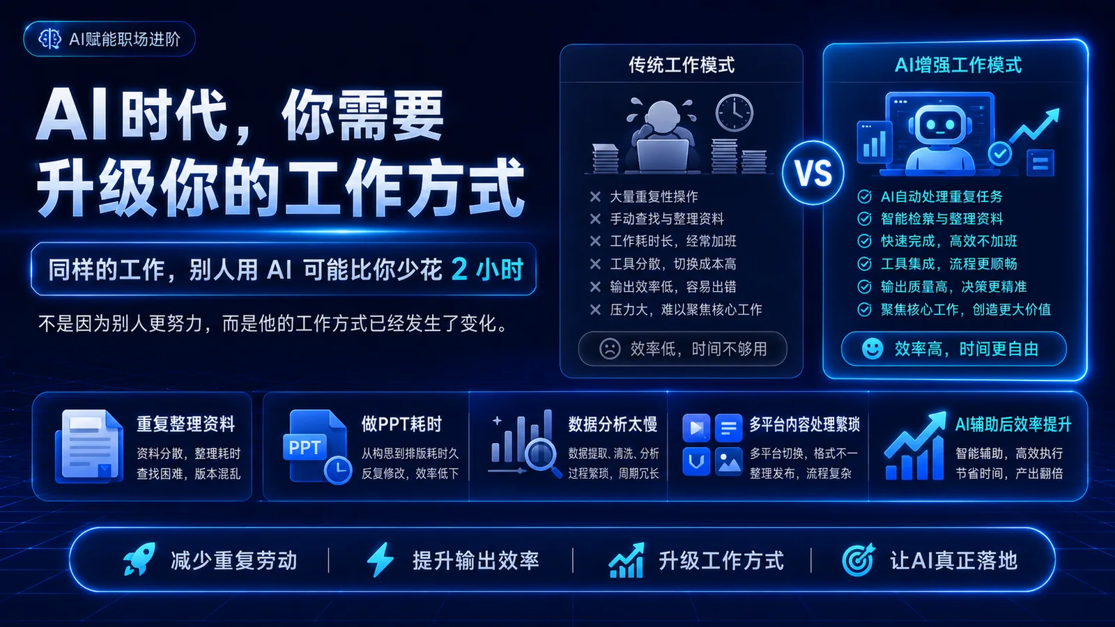 AI时代升级工作方式课程核心价值介绍