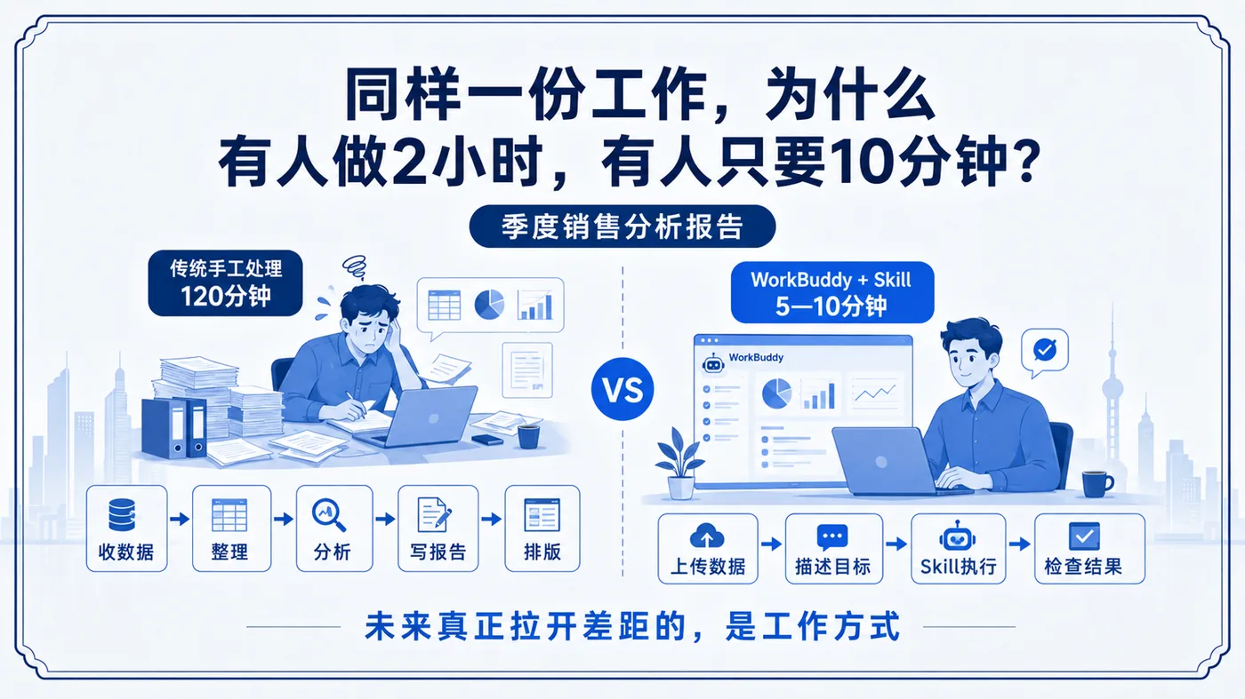 同样一份工作效率差距