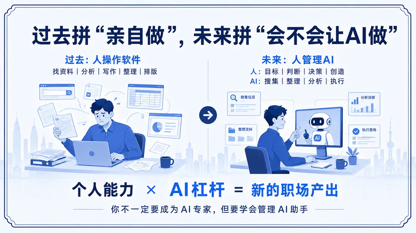 过去亲自做未来管理AI