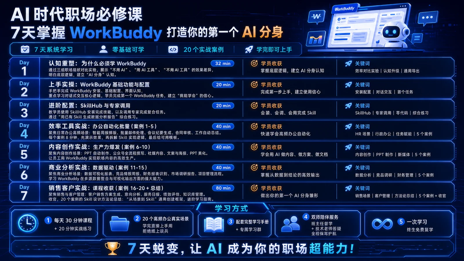 7天掌握WorkBuddy课程安排与内容