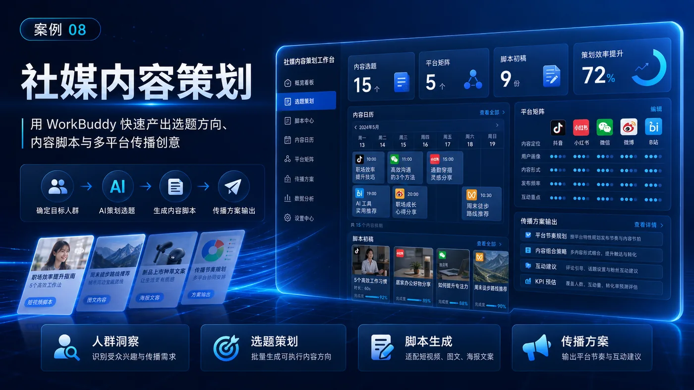 社媒内容 实战案例图