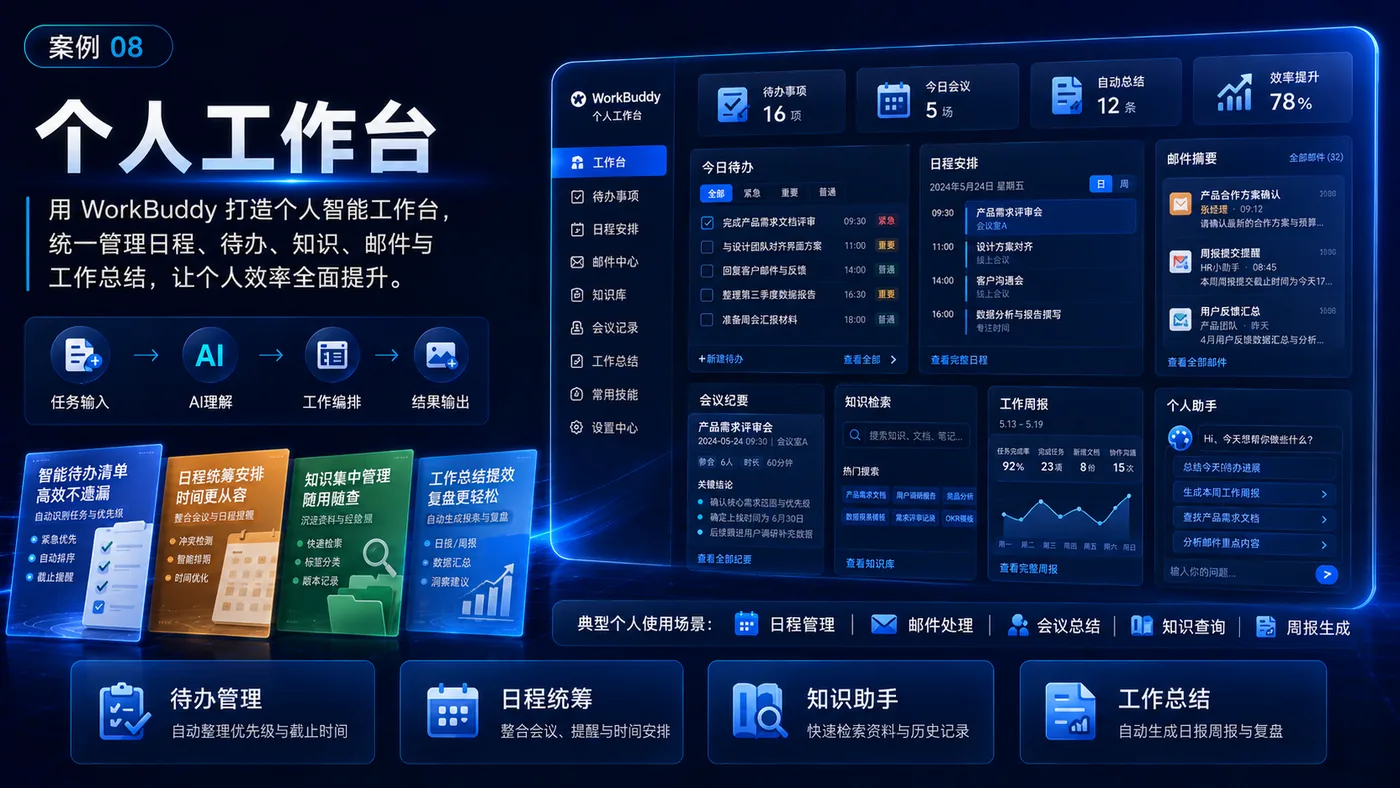 个人工作台-上 实战案例图