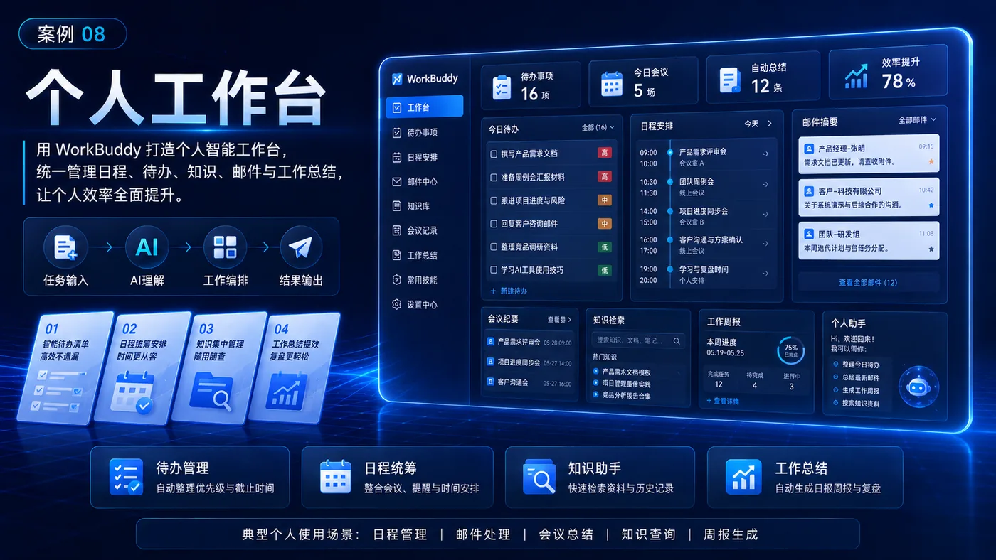 个人工作台-下 实战案例图