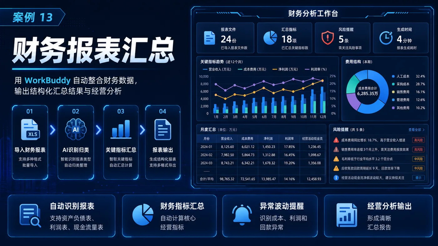 财务报表 实战案例图