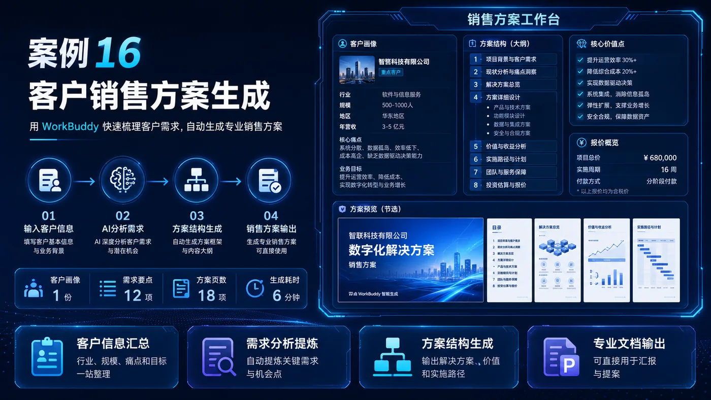 销售方案 实战案例图