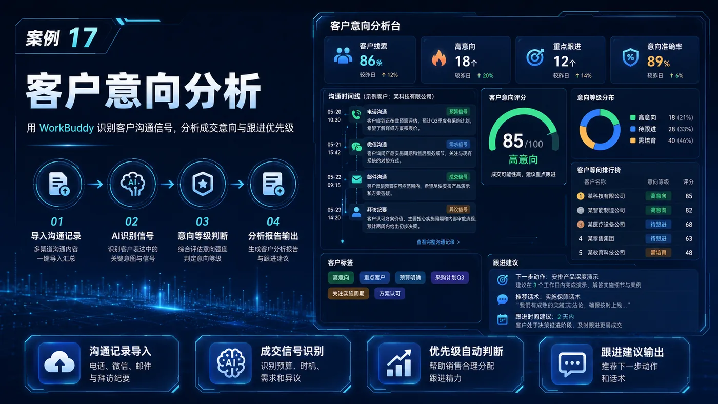 客户分析 实战案例图