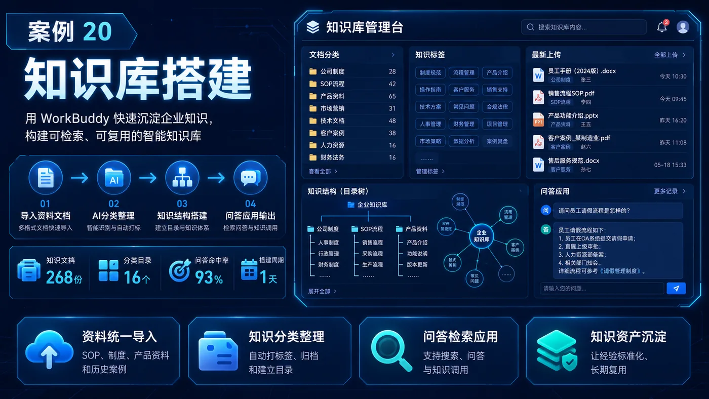 企业知识库 实战案例图