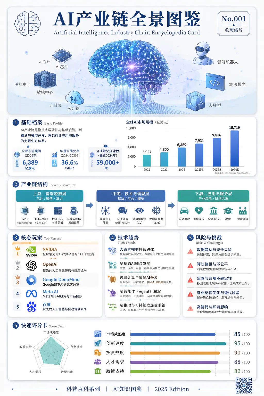 AI产业链全景图鉴