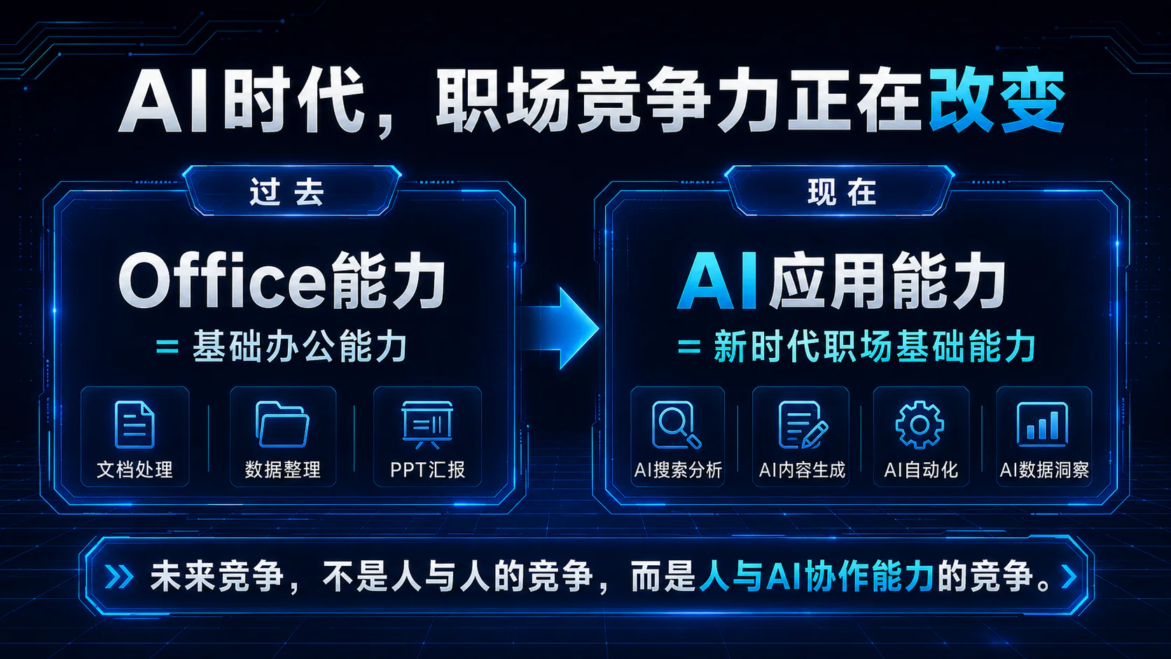 AI时代职场竞争力主题PPT页面效果
